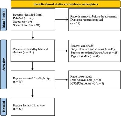 Ubiquitin-proteasome system in Plasmodium: a potential antimalarial target to overcome resistance – a systematic review